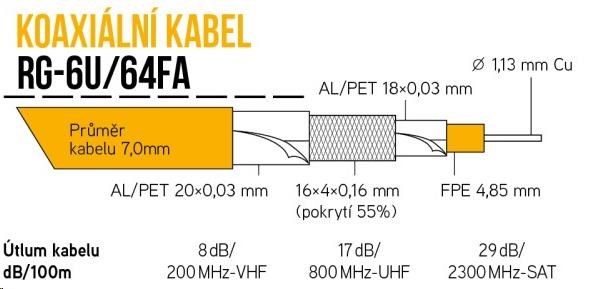 Koaxiální kabel RG-6U/64FA 7 mm, trojité stínění, impedance 75 Ohm, PVC, bílý, cívka 100m KK33D