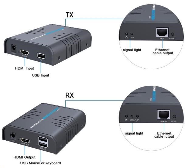 PremiumCord HDMI KVM extender s USB na 120m přes jeden kabel Cat5/6, bez zpoždění KHEXT120-6