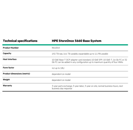 HPE StoreOnce 5660 System with 2 x 1.9TB SSDs for OS and 8 x 6.4 TB SSD disks for Data Cache